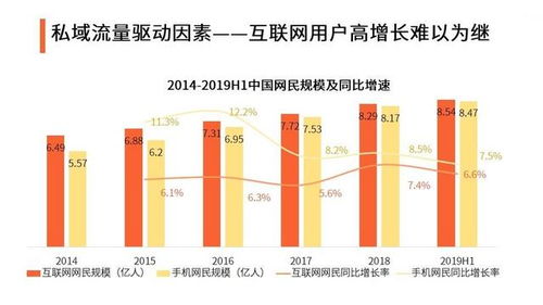 私域流量現(xiàn)狀及發(fā)展趨勢分析報告